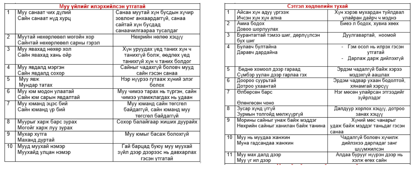 Мэдлээ | Цахим контент